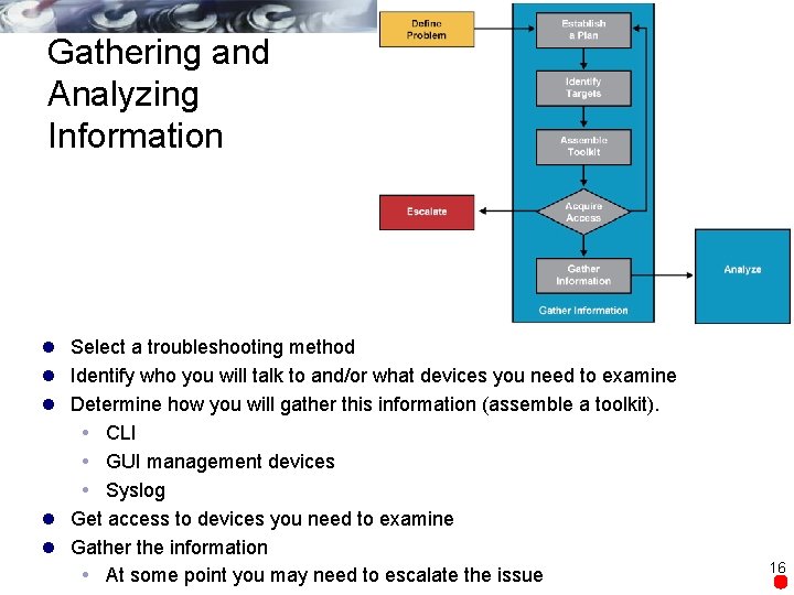 Gathering and Analyzing Information l Select a troubleshooting method l Identify who you will