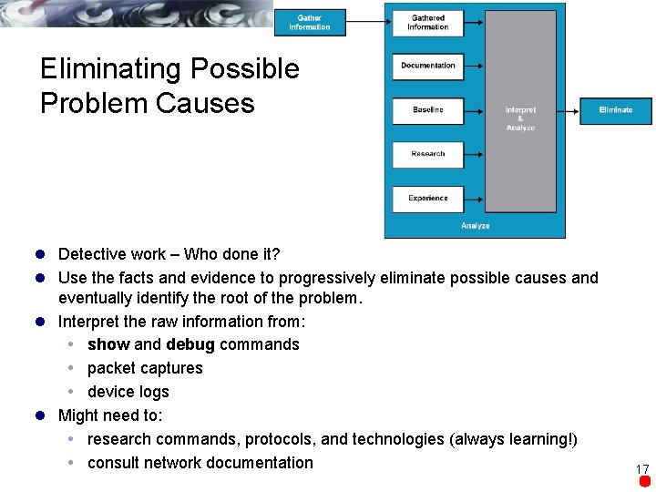 Eliminating Possible Problem Causes l Detective work – Who done it? l Use the