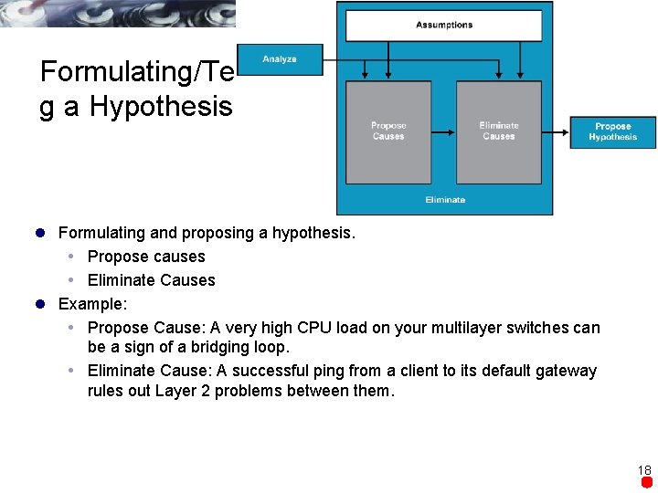 Formulating/Testin g a Hypothesis l Formulating and proposing a hypothesis. Propose causes Eliminate Causes