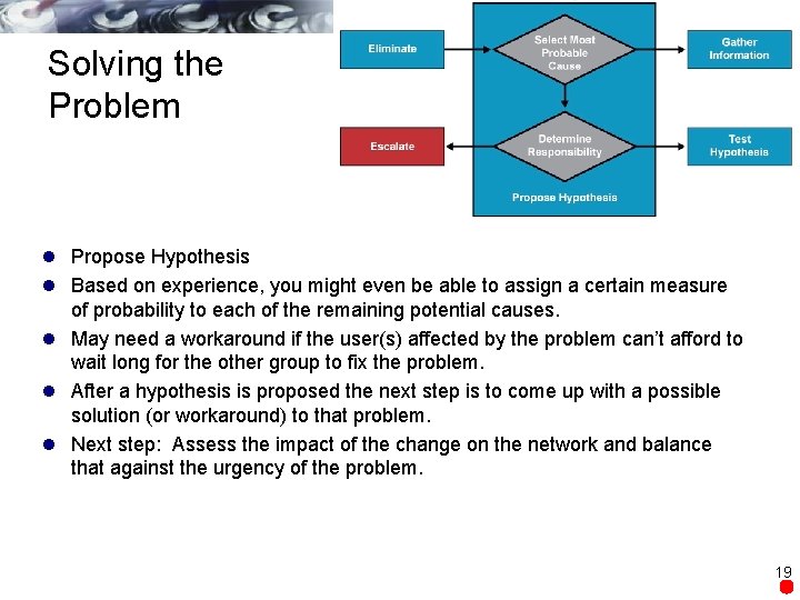 Solving the Problem l Propose Hypothesis l Based on experience, you might even be