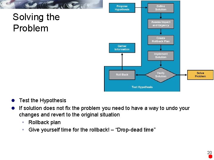 Solving the Problem l Test the Hypothesis l If solution does not fix the