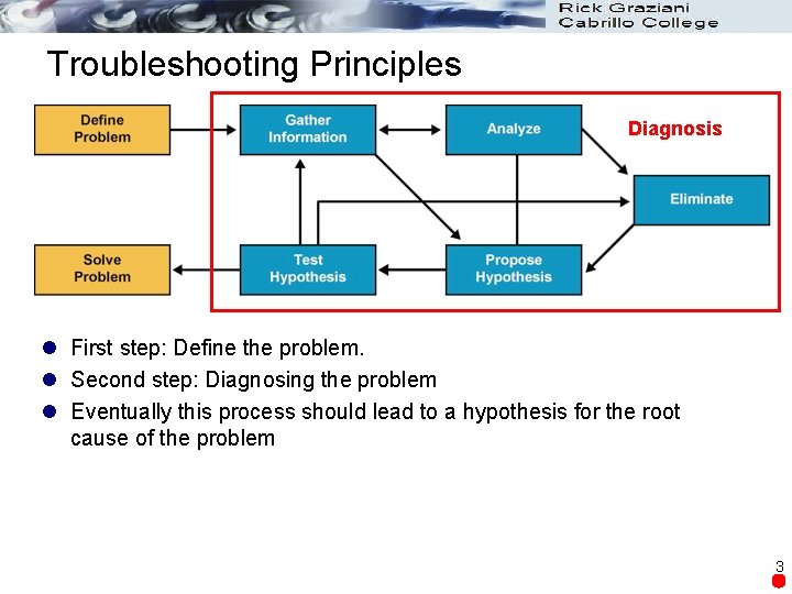 Troubleshooting Principles Diagnosis l First step: Define the problem. l Second step: Diagnosing the