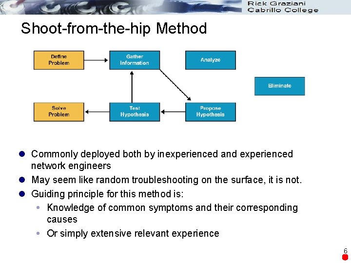 Shoot-from-the-hip Method l Commonly deployed both by inexperienced and experienced network engineers l May