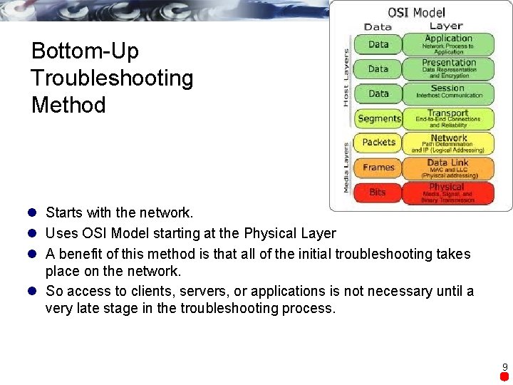 Bottom-Up Troubleshooting Method l Starts with the network. l Uses OSI Model starting at