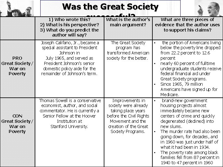  Was the Great Society successful? 1) Who wrote this? What is the author’s
