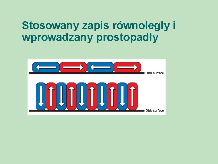 Stosowany zapis równoległy i wprowadzany prostopadły 