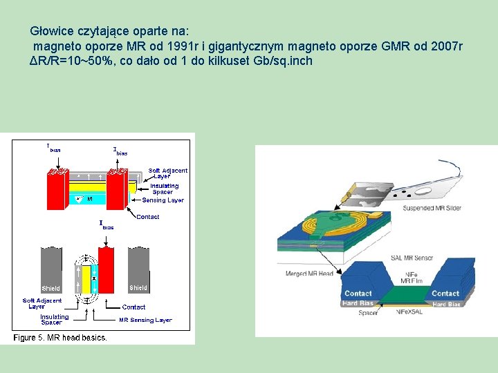 Głowice czytające oparte na: magneto oporze MR od 1991 r i gigantycznym magneto oporze