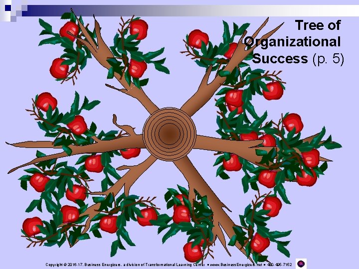 Tree of Organizational Success (p. 5) Copyright © 2016 -17, Business Energizers, a division
