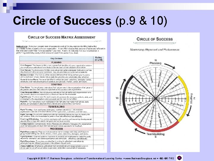 Circle of Success (p. 9 & 10) Copyright © 2016 -17, Business Energizers, a