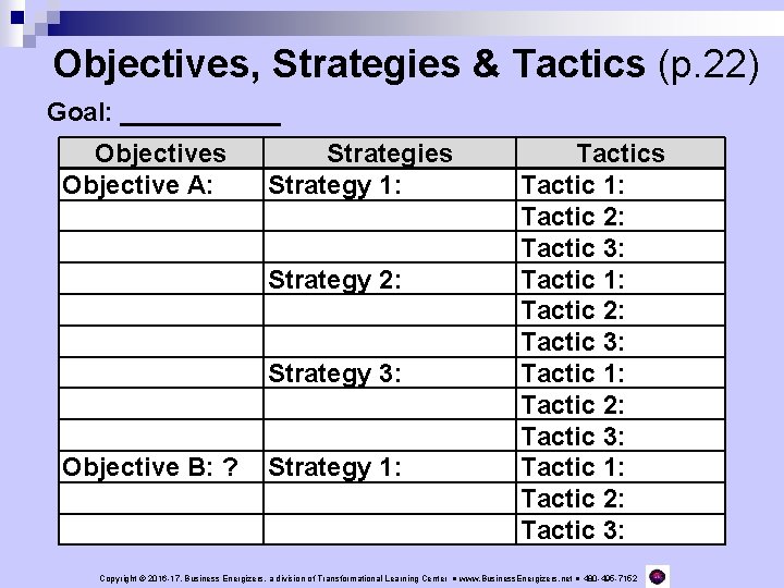 Objectives, Strategies & Tactics (p. 22) Goal: ______ Objectives Objective A: Objective B: ?