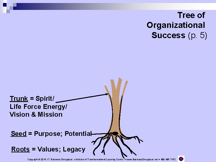 Tree of Organizational Success (p. 5) Trunk = Spirit/ Life Force Energy/ Vision &