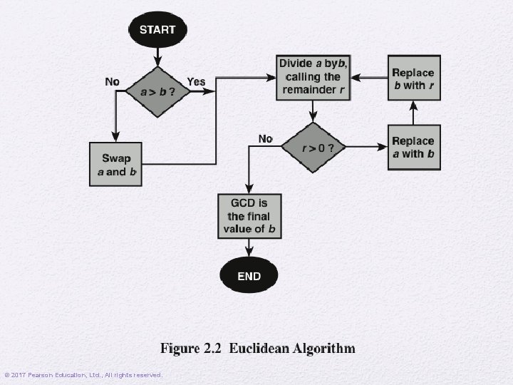 © 2017 Pearson Education, Ltd. , All rights reserved. 