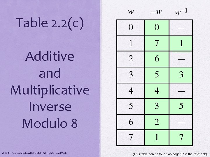 Table 2. 2(c) Additive and Multiplicative Inverse Modulo 8 © 2017 Pearson Education, Ltd.