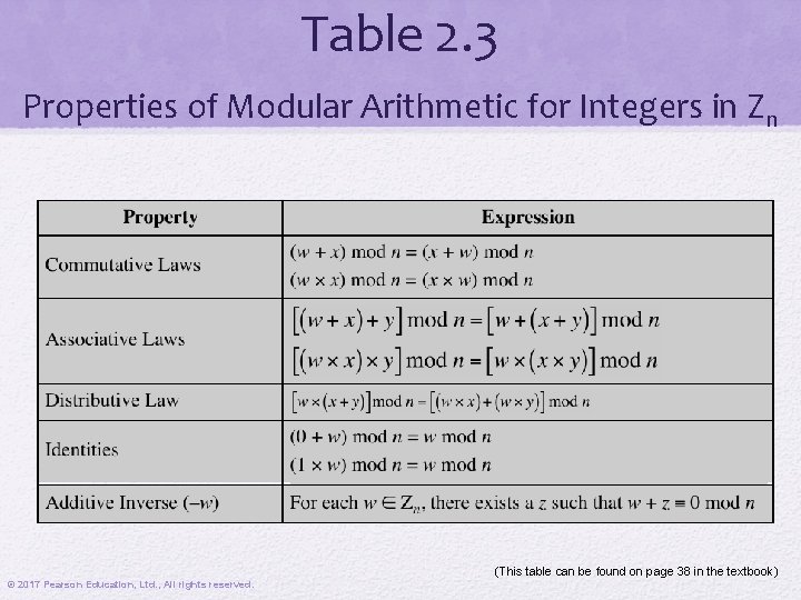 Table 2. 3 Properties of Modular Arithmetic for Integers in Z n (This table