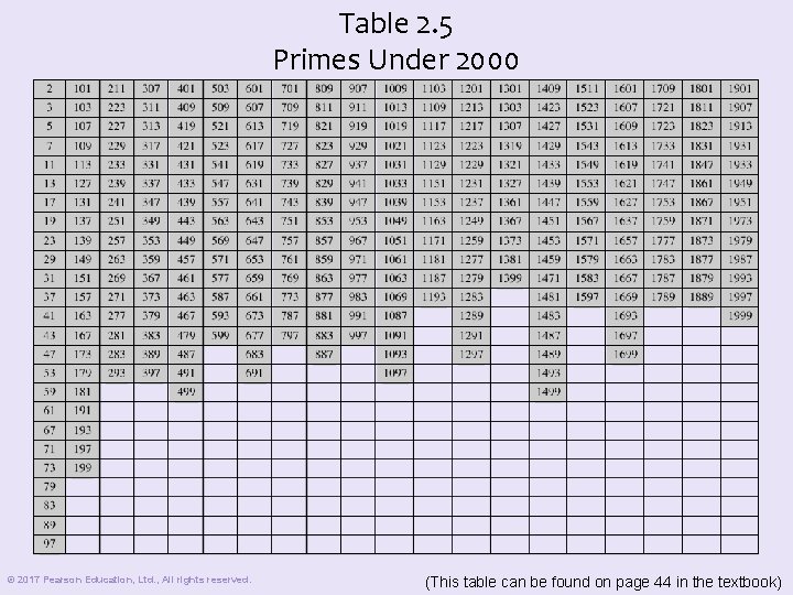Table 2. 5 Primes Under 2000 © 2017 Pearson Education, Ltd. , All rights