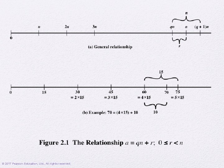 © 2017 Pearson Education, Ltd. , All rights reserved. 