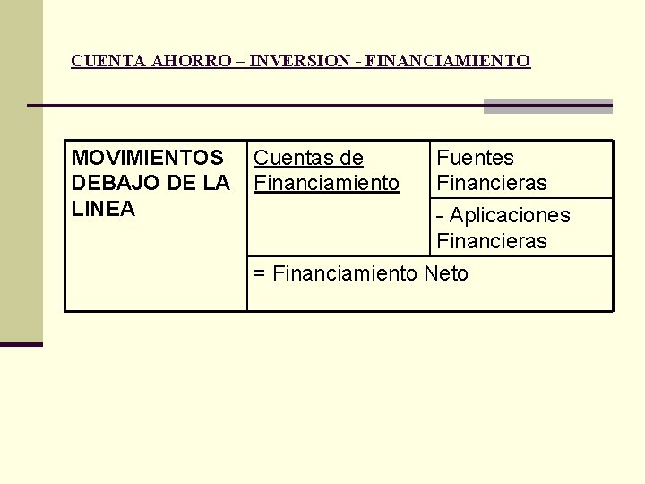 CUENTA AHORRO – INVERSION - FINANCIAMIENTO MOVIMIENTOS DEBAJO DE LA LINEA Cuentas de Financiamiento