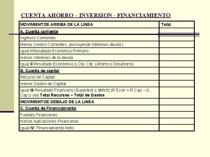 CUENTA AHORRO – INVERSION - FINANCIAMIENTO MOVIMIENTOS ARRIBA DE LA LINEA A. Cuenta corriente