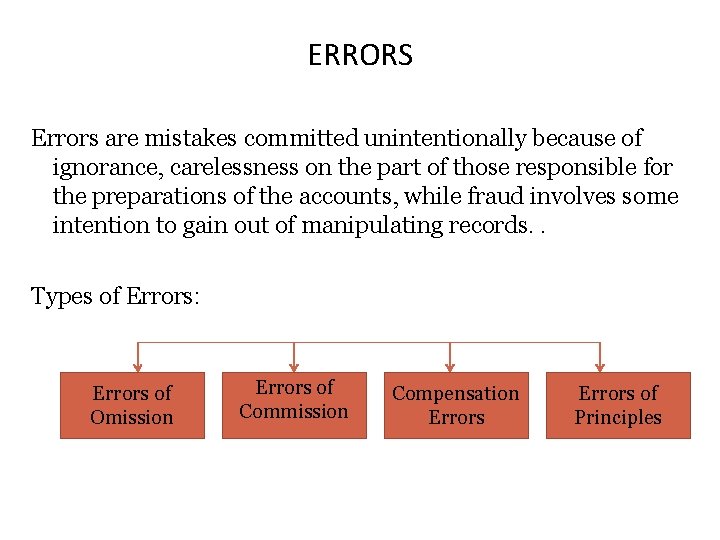 ERRORS Errors are mistakes committed unintentionally because of ignorance, carelessness on the part of