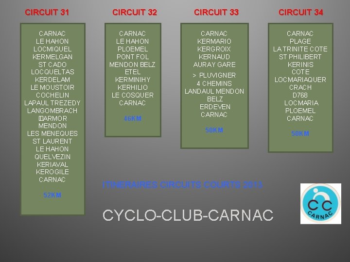 CIRCUIT 31 CARNAC LE HAHON LOCMIQUEL KERMELGAN ST CADO LOCQUELTAS KERDELAM LE MOUSTOIR COCHELIN