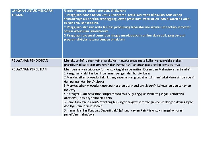 LANGKAH UNTUK MENCAPAI TUJUAN Untuk mencapai tujuan tersebut dilakukan: 1. Pengajuan bahan untuk kelancaran