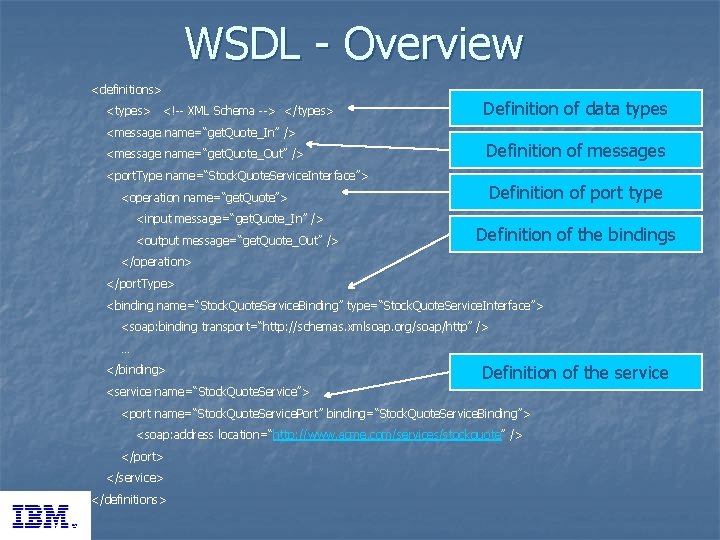 WSDL - Overview <definitions> <types> <!-- XML Schema --> </types> <message name=“get. Quote_In” />