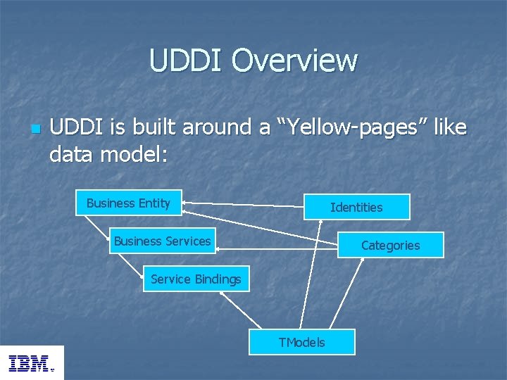 UDDI Overview n UDDI is built around a “Yellow-pages” like data model: Business Entity