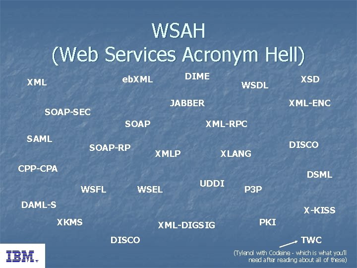 WSAH (Web Services Acronym Hell) DIME eb. XML JABBER SOAP-SEC SOAP SAML WSDL SOAP-RP