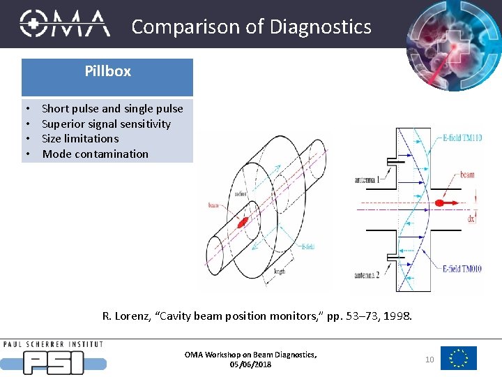 Comparison of Diagnostics Pillbox • • Short pulse and single pulse Superior signal sensitivity