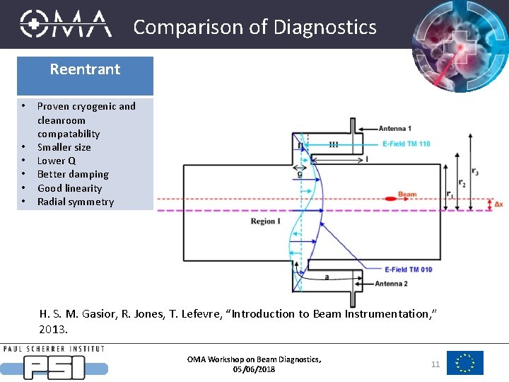 Comparison of Diagnostics Reentrant • • • Reentrant Proven cryogenic and cleanroom compatability Smaller