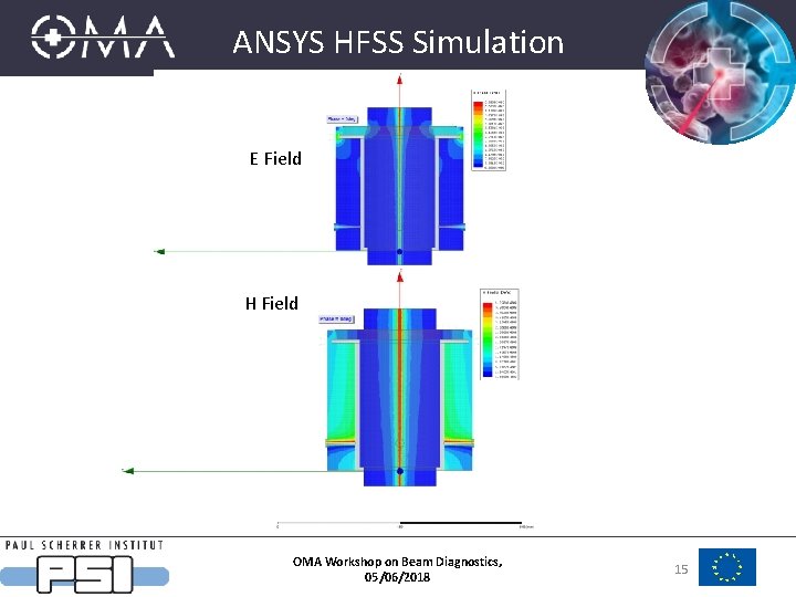 ANSYS HFSS Simulation E Field H Field OMA Workshop on Beam Diagnostics, 05/06/2018 15