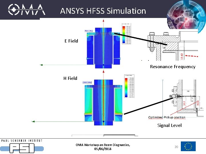 ANSYS HFSS Simulation E Field Resonance Frequency H Field Signal Level OMA Workshop on