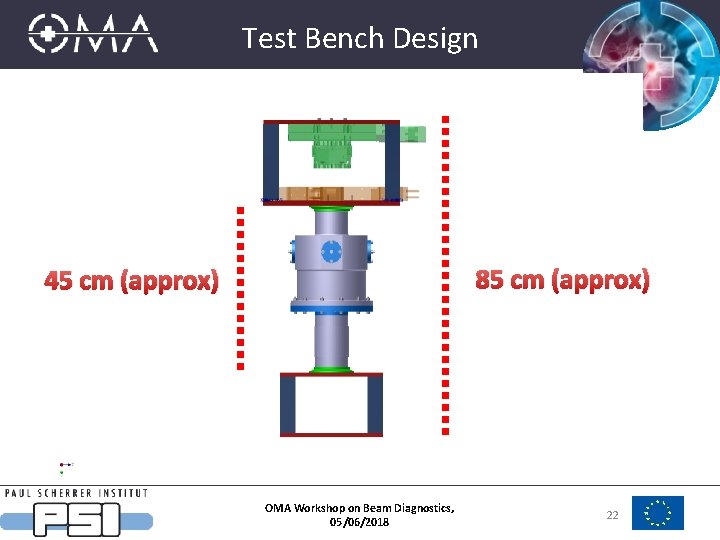 Test Bench Design 85 cm (approx) 45 cm (approx) OMA Workshop on Beam Diagnostics,