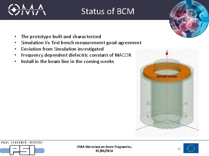 Status of BCM • • • The prototype built and characterized Simulation Vs Test