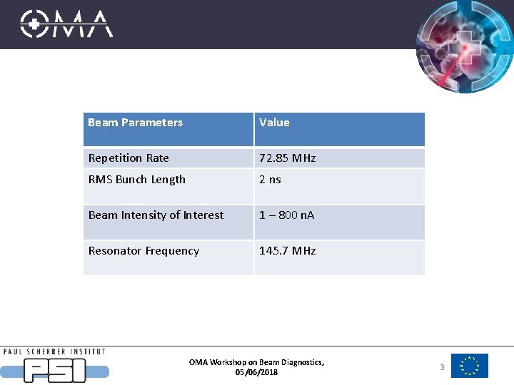 Beam Parameters Value Repetition Rate 72. 85 MHz RMS Bunch Length 2 ns Beam