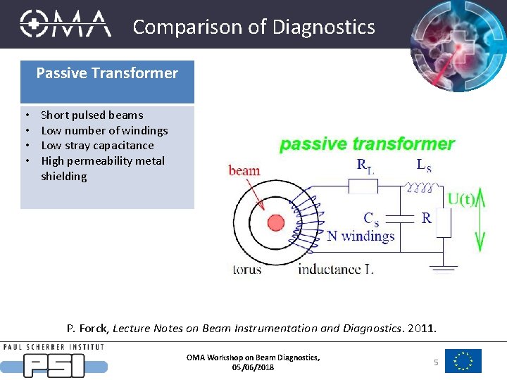 Comparison of Diagnostics Passive Transformer • • Short pulsed beams Low number of windings