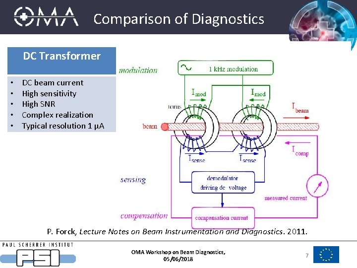 Comparison of Diagnostics DC Transformer • • • DC beam current High sensitivity High