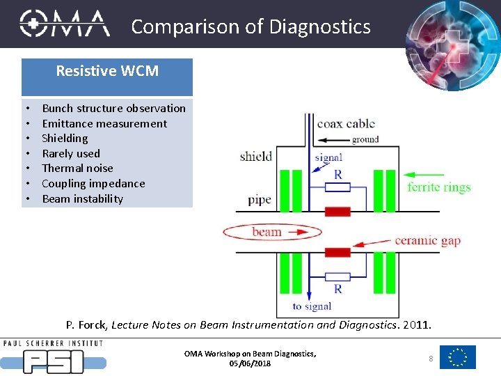 Comparison of Diagnostics Resistive WCM • • Bunch structure observation Emittance measurement Shielding Rarely