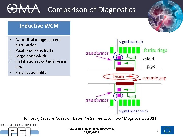 Comparison of Diagnostics Inductive WCM • Azimuthal image current distribution • Positional sensitivity •