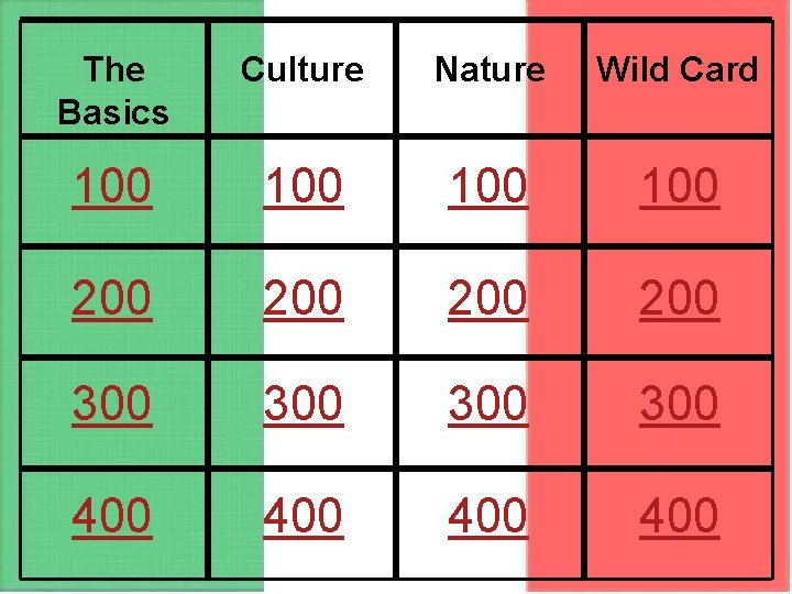 The Basics Culture Nature Wild Card 100 100 200 200 300 300 400 400