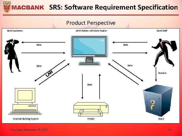 SRS: Software Requirement Specification Product Perspective Bank Customer ABM Station with Card Reader Data