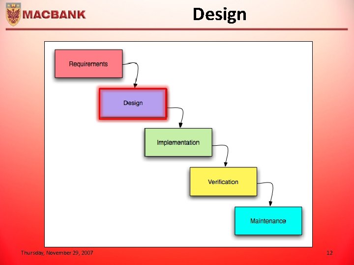 Design Thursday, November 29, 2007 12 