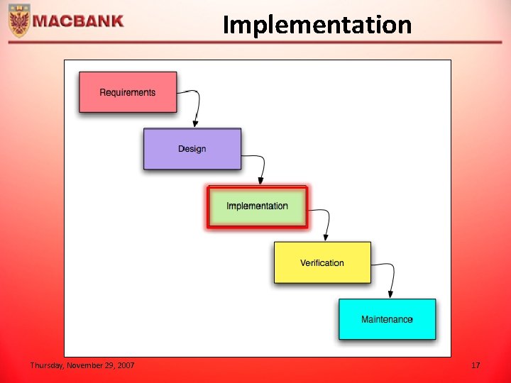 Implementation Thursday, November 29, 2007 17 