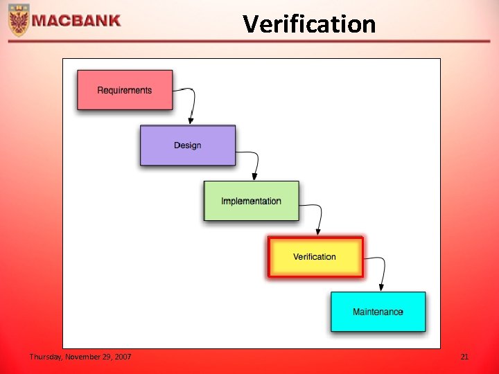 Verification Thursday, November 29, 2007 21 