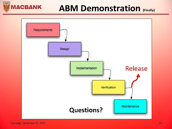 ABM Demonstration (Finally) Release Questions? Thursday, November 29, 2007 23 