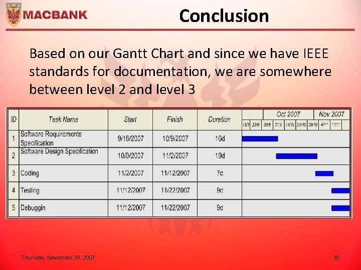Conclusion Based on our Gantt Chart and since we have IEEE standards for documentation,