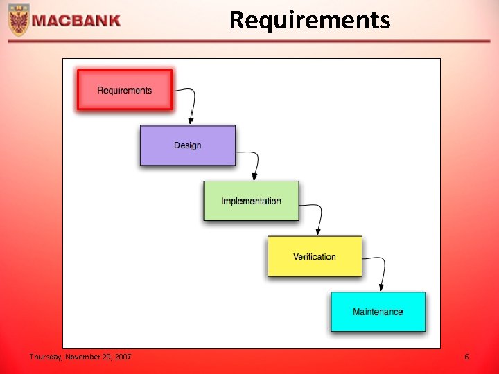 Requirements Thursday, November 29, 2007 6 