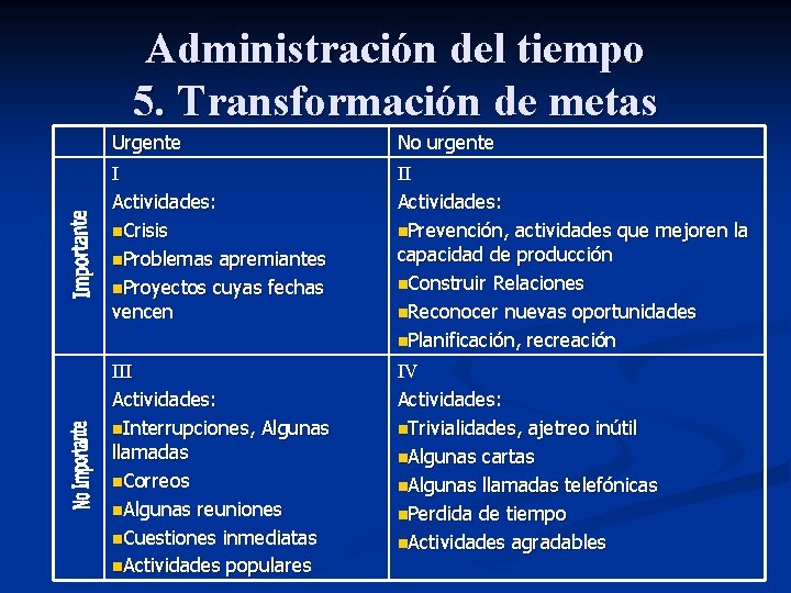 Administración del tiempo 5. Transformación de metas Urgente No urgente I Actividades: n. Crisis