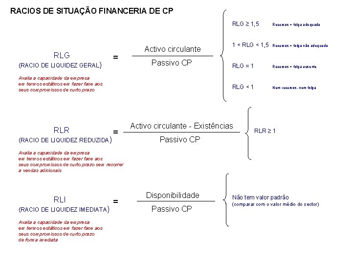 RACIOS DE SITUAÇÃO FINANCERIA DE CP RLG (RACIO DE LIQUIDEZ GERAL) = Activo circulante
