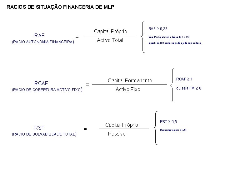 RACIOS DE SITUAÇÃO FINANCERIA DE MLP RAF (RACIO AUTONOMIA FINANCEIRA) Capital Próprio = RCAF